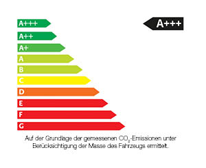 Effizienzlabel_A+++