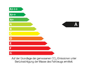 Effizienzlabel_A