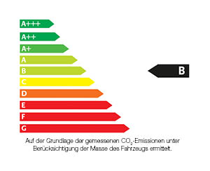 Effizienzlabel_B