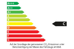 Effizienzlabel_C Effizienzlabel_C