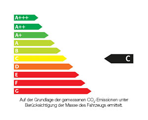 Effizienzlabel_C