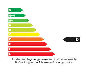 Effizienzlabel_D