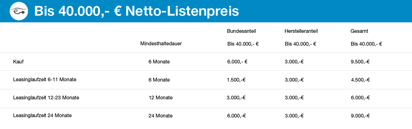 Tabelle1