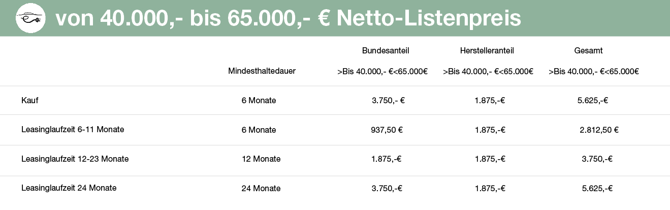 Tabelle4